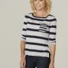 Julie Bowen (Modern Family) : 10 000 000 millions de dollars