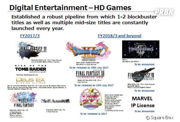 Slide de présentation Square Enix