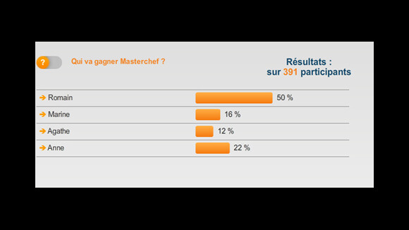 MasterChef ... Notre gagnant est ...
