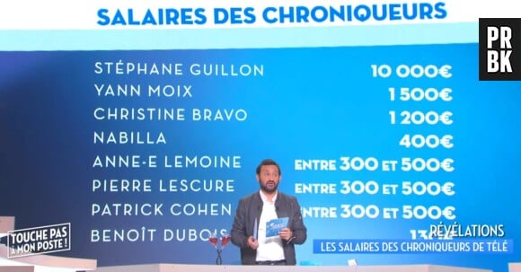 Cyril Hanouna lève le voile sur les salaires des chroniqueurs TV, de Nabilla Benattia à Benoît Dubois en passant par Stéphane Guillon.