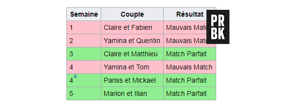Illan (10 couples parfaits) et Marion match parfait ? Wikipedia aurait spoilé la réponse