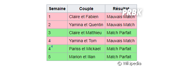 Marion 10 Couples Parfaits Et Illan Match Parfait La