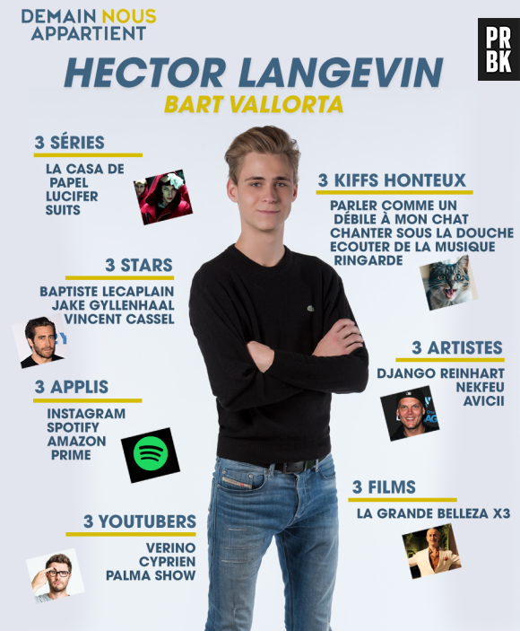 Demain nous appartient : le portrait de Hector Langevin en infographie