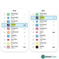 TikTok grimpe, Netflix débarque, Facebook en chute... Top 10 des app les plus téléchargées en 2019