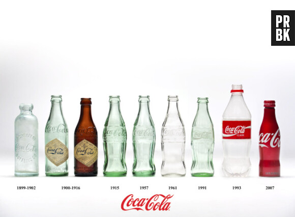 La formule magique de Coca-Cola change