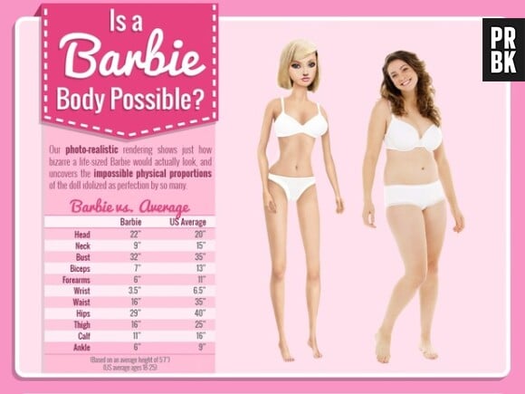 Barbie, un corps impossible