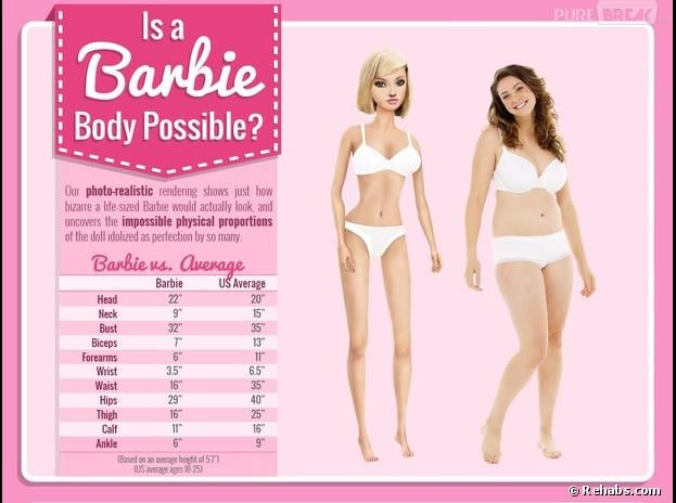 Barbie, un corps impossible