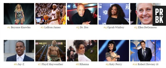 Beyoncé, LeBron James, Dr Dre... le top 10 des célébrités les plus puissantes en 2014 selon le magazine Forbes