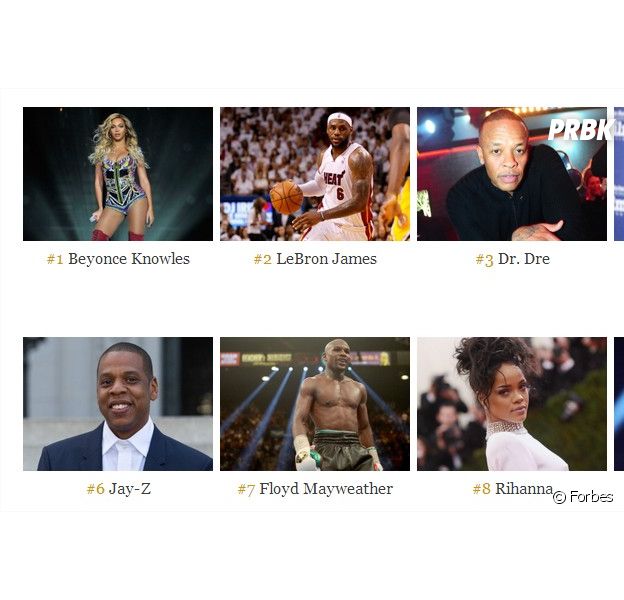 Beyoncé, LeBron James, Dr Dre... le top 10 des célébrités les plus puissantes en 2014 selon le magazine Forbes