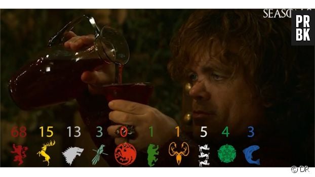 Game of Thrones : quelle famille est la plus alcoolique ?