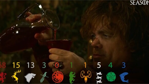 Game of Thrones : quelle famille est la plus... alcoolique ?