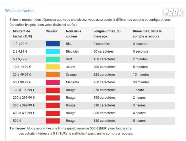 Youtube lance "Super Chat", un système de commentaires payants