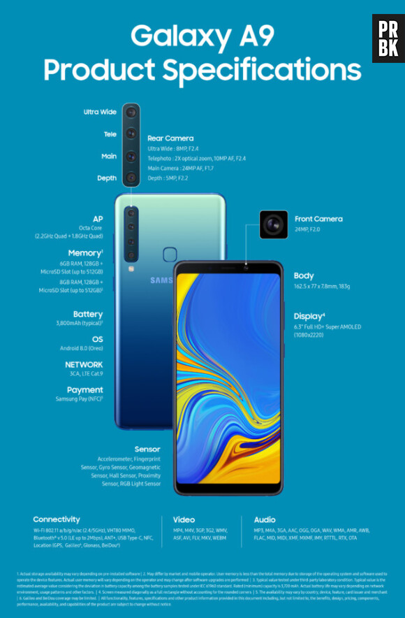 Samsung Galaxy A9 : la fiche technique du smartphone