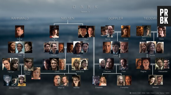 Dark saison 3 sur Netflix : qui est qui ? Voilà un récap en photos des personnages de la série