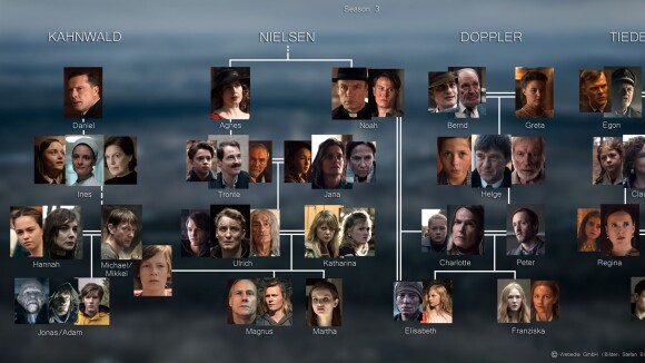 Dark saison 3 sur Netflix : mais au fait, qui est qui ? Voilà un récap en photos des persos