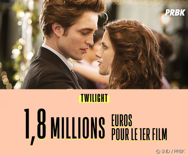 Le salaire des stars de Twilight
