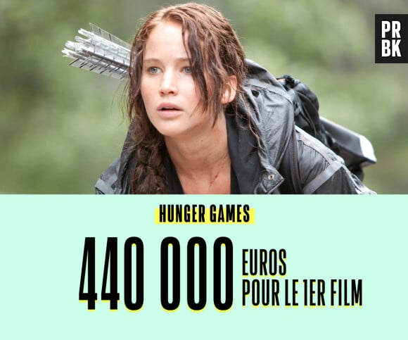 Le salaire de Jennifer Lawrence pour Hunger Games