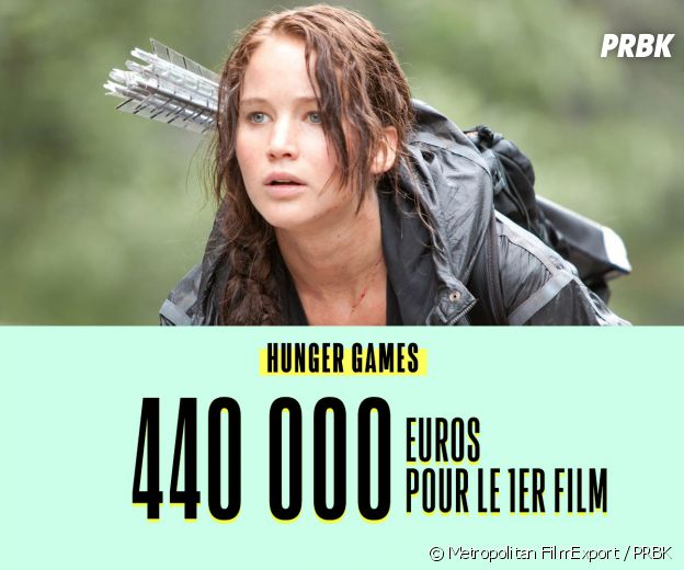 Le salaire de Jennifer Lawrence pour Hunger Games