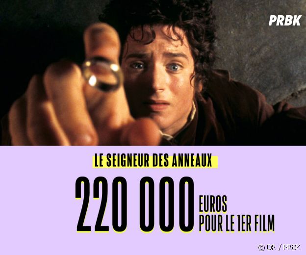 Le salaire d'Elijah Wood pour Le Seigneur des Anneaux