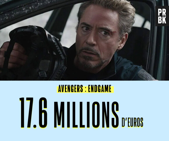 Le salaire de Robert Downey Jr pour Avengers : Endgame