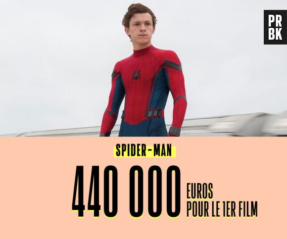 Le salaire de Tom Holland pour Spider-Man