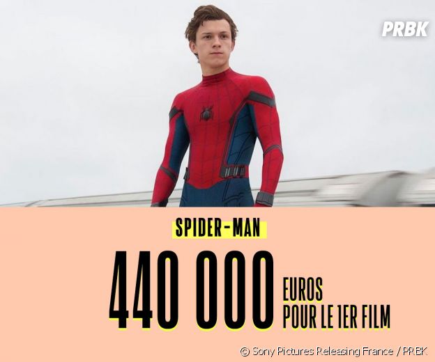 Le salaire de Tom Holland pour Spider-Man