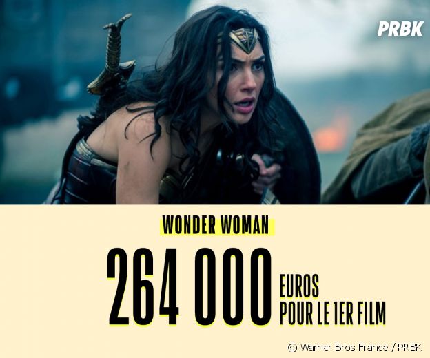 Le salaire de Gal Gadot pour Woner Woman