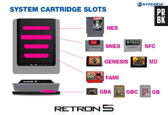 RetroN 5, la console pour les joueurs nostalgiques