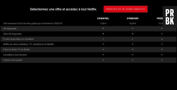 Netflix : les prix actuels en France.