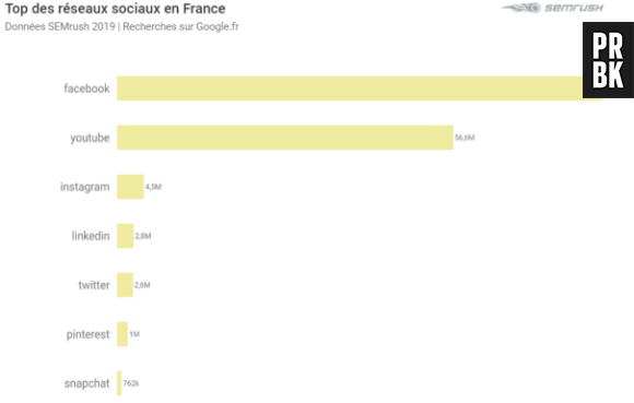 Squeezie, Cyprien, PewDiePie... Les youtubeurs les plus populaires sur le web français