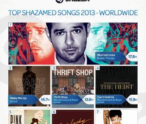 Robin Thicke, Avicii, Macklemore : Shazam dévoile son top 10 des artistes les plus recherchés