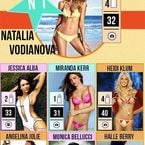 Beyoncé, Jessica Alba... les 10 mamans les plus hots de la planète