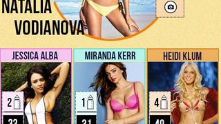 Beyoncé, Jessica Alba... les 10 mamans les plus hots de la planète
