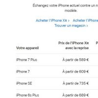 iPhone XR : ces deux pubs sur l&#039;autonomie de la batterie et la vie privée vont égayer votre journée