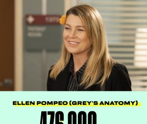 Le salaire d'Ellen Pompeo de Grey's Anatomy