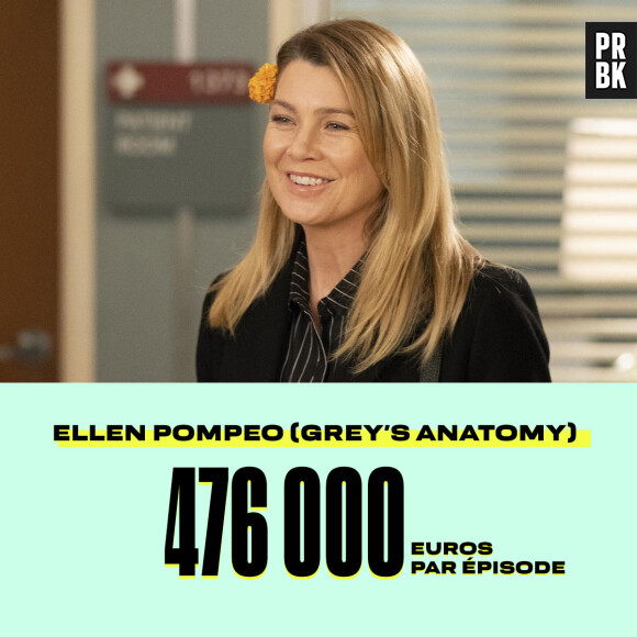 Le salaire d'Ellen Pompeo de Grey's Anatomy