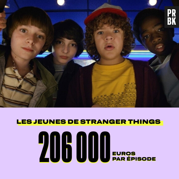 Le salaire des acteurs de Stranger Things