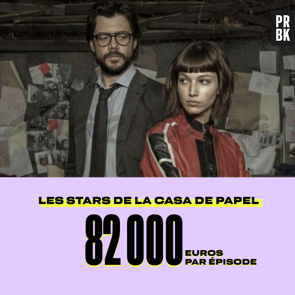 Le salaire des acteurs de La Casa de Papel