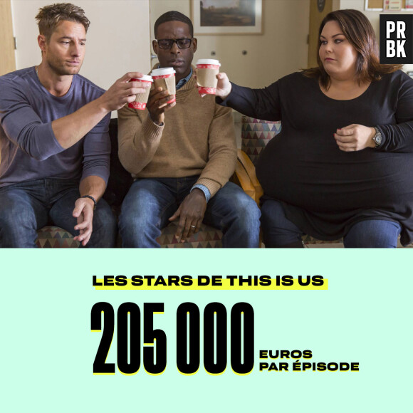 Le salaire des stars de This is Us