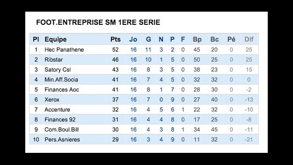 Foot : Le Pana entre au Panthéon !