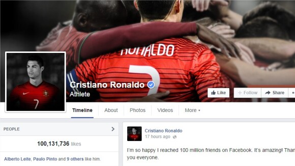 Cristiano Ronaldo champion du monde des fans sur Facebook