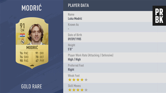 FIFA 19 : la note de Luka Modric
