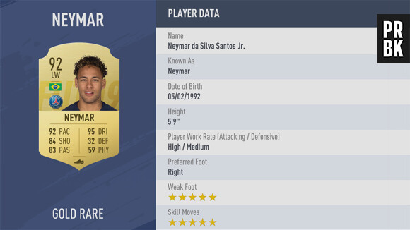FIFA 19 : la note de Neymar