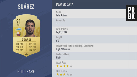 FIFA 19 : la note de Luis Suarez