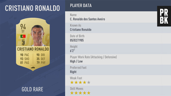 FIFA 19 : Cristiano Ronaldo meilleur joueur avec une note de 94