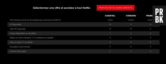 Netflix donne des faux prix pour tester ses nouveaux abonnés