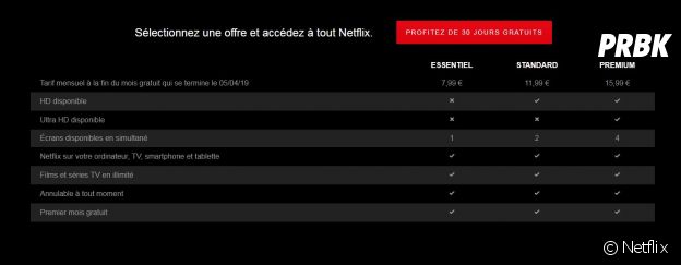 Netflix donne des faux prix pour tester ses nouveaux abonnés
