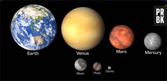 La taille des planètes comparée en images