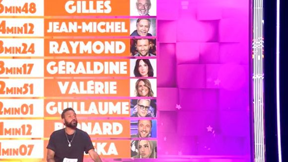 TPMP : des chroniqueurs payés à rien faire ? Cyril Hanouna dévoile leur temps de parole et le résultat est hallucinant (ils parlent moins que la pub)