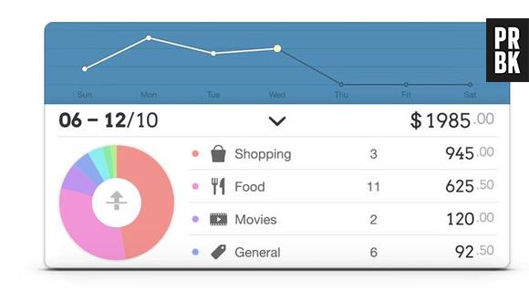 DailyCost : l'application anti-dépense
